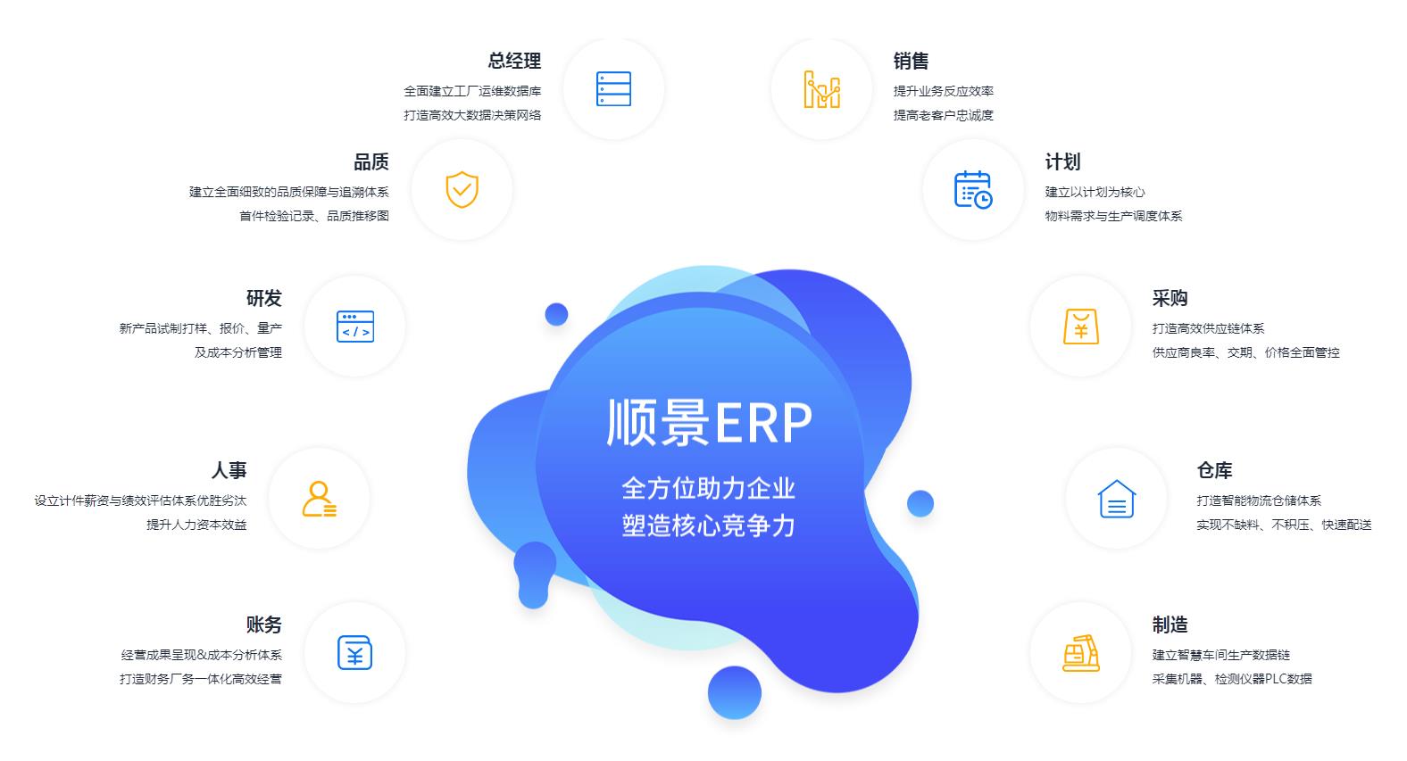 ERP管理乐鱼页面在线登录-乐鱼(中国)
究竟具有哪些优势?
