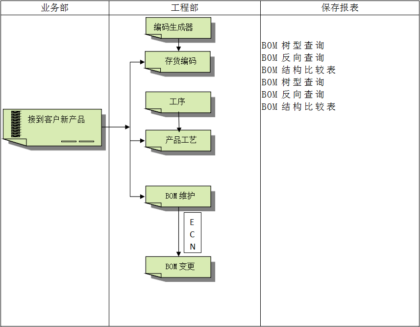 erp软件乐鱼页面在线登录-乐鱼(中国)
怎么使用?