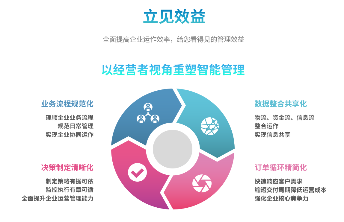 erp乐鱼页面在线登录-乐鱼(中国)
能自己学吗?